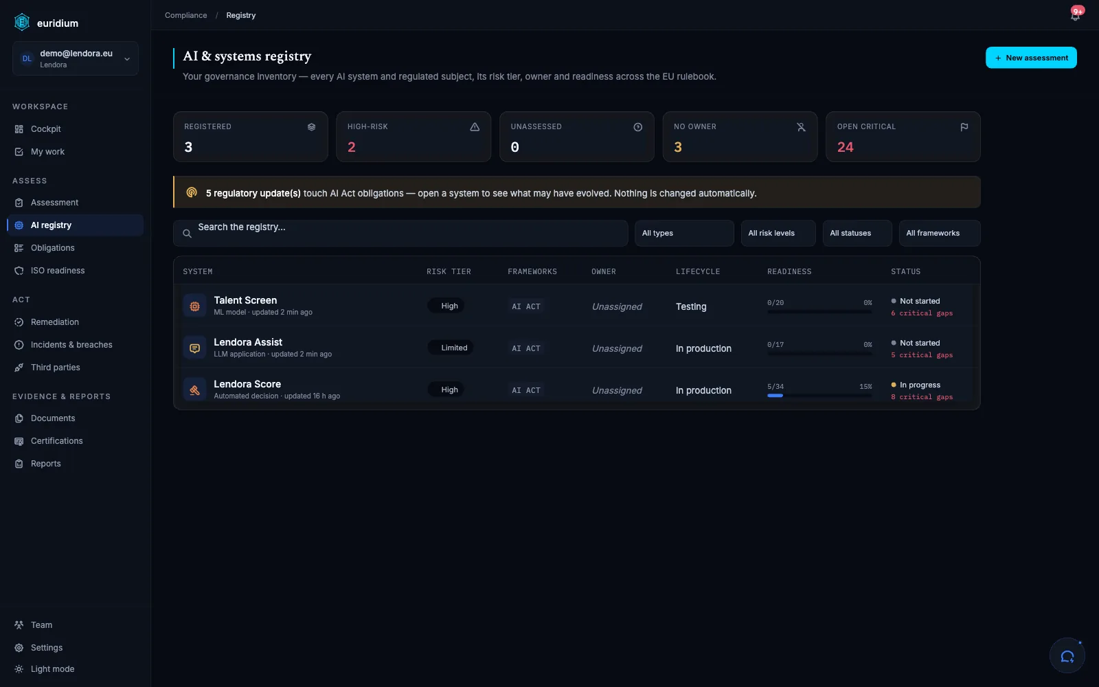 The AI registry: systems, risk tier, owner, readiness